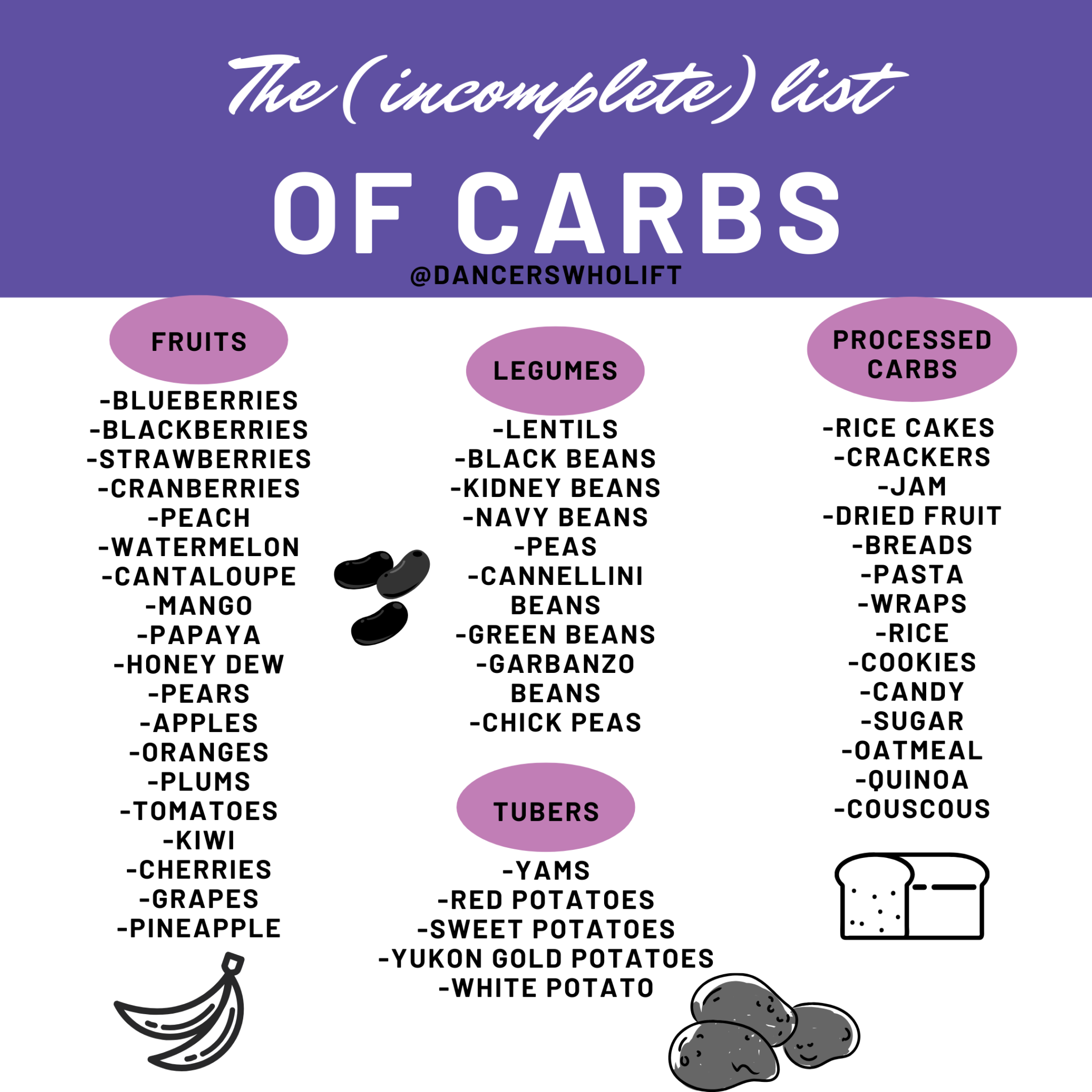 Dancers and Carbs | Dancers Who Lift