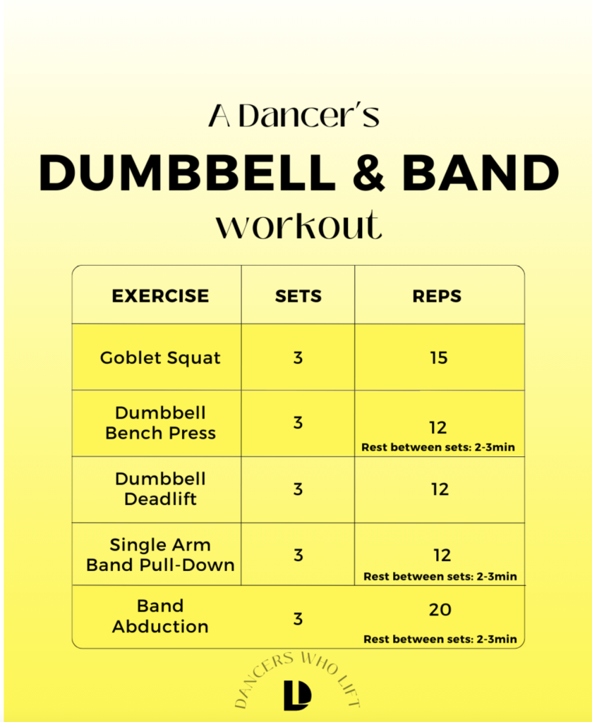 Dumbbell and Band workout for building power and poise