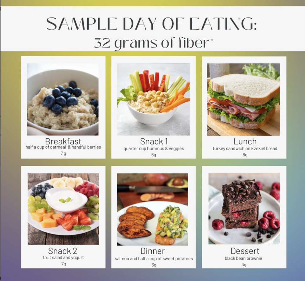 Dietary Fiber Intake: A Dancer’s Secret to a Healthy Gut | Dancers Who Lift